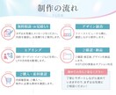 3名様限定｜想いを伝え行動に繋げるLPを制作します 「読み進めたい」「申し込みたい」を自然に生むLP設計 イメージ2