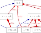 統計解析ソフトRで分析や図表の作成を行います Rで統計解析や図の作成を行います！ イメージ1