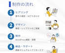新規開業・法人設立向け企業サイトを制作します 取引先や金融機関にも安心感のあるサイトに イメージ6