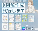Xの図解を作成します あなたのコンテンツを魅力的な図解に変換し、目に止まるポストに イメージ1