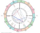 西洋占星術＋霊視で恋愛（出会い）について占います 恋がいつ始まるのか、素敵な相手に出会えるかなど占います。 イメージ5