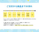 SNS広告バナーやサムネイル制作をします インスタ/ライン/フェイスブック/動画配信など イメージ4