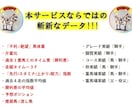 JRA全重賞の独自データを提供します ※【うまウマINDEX】のデータ配信サービス(１ヶ月)です。 イメージ4