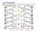 あのひととあなたの星のカルテをおつくりします ～なぜ惹かれるの？星でみるあなたとあのひとの相性とご縁 イメージ1