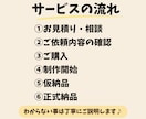 2本3,000円！ | ショート動画つくります TikTok,Instagram,YouTubeなど各SNS イメージ2