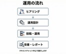 法人向けSNS運用を丸投げ代行します 戦略設計から投稿・改善まで一括対応 イメージ5