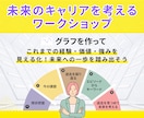 未来のやりたいことを見つけるサポートをします これからのキャリアを考える一歩。ワークショップ形式で行います イメージ1
