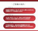 反応率・売上UP/ココナラ用の出品画像制作します 閲覧数・反応率を上げて売上を伸ばしたい方はお任せください！ イメージ9