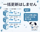 放置してるWordpressを整理します ずっと放置してたWordPressをスッキリ更新！ イメージ6