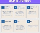 事務10年の正確性で「伝わる」資料を作成します 【IT・テック特化】営業資料、サービス紹介資料、図解など イメージ4