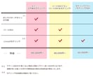 Vtuberデビューお手伝いします イラスト～モデリング全行程対応！安い早い高クオリティ！ イメージ3