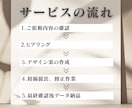 Canvaでイベントやセミナー等チラシ制作します 納品後もご自身で編集できて便利です！ イメージ4