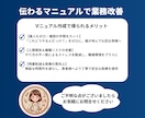看護師が作る0から丸投げマニュアル作成します 手書きメモや音声だけでOK！医療現場目線で文章化 イメージ8