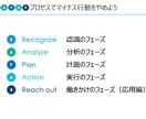 習慣改善のためのコーチングをします ポジティブ心理学に基づいた習慣改善プログラム イメージ2