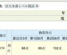 京大生が大学受験の和文英訳、英作文の添削をします 「本番でも書ける英文」をモットーに、実用的な添削をします イメージ4