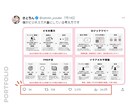 シンプルで分かりやすい図解を作成します 伸びるSNS図解と売上UPするプレゼン資料図解 イメージ8