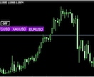 通貨ペアを瞬時に変更する高機能インジをご提供します [特典]スプレッドをリアルタイム表示するインジもプレゼント！ イメージ8
