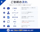 AIで伝わるプレゼン•営業資料を作成します AIで伝わる資料を短納期で制作 イメージ4