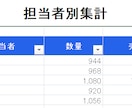 CSVを選ぶだけ！Excel集計を自動化します 面倒な集計作業をボタン1つで自動化！ イメージ7