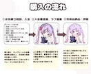 修正無制限★表情差分付き♪可愛いミニキャラ描きます 初めてでも安心◎丁寧にサポートさせて頂きます♪ イメージ8