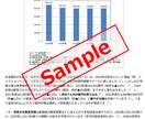 生成AIによる市場調査レポート作成を代行します ChatGPTのProプラン(200ドル/月)活用-高品質 イメージ6