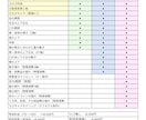 VTuberになれるLive2Dモデル作成します キャラデザからモデリングまで全ておまかせください！ イメージ2