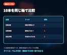 YouTube企画10本を丸ごと設計します タイトル・サムネ文言・構成まで10本一括で決まる イメージ4