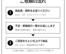 EC商品登録用のデータ・商品説明文を作成します お手元の商品表から登録用CSVと確認用Excelを作成 イメージ2