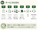 現場に定着するkintoneを構築します 業務フロー設計から構築まで一気通貫で支援 イメージ3