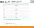 1時間で営業課題が明確になる壁打ちロープレをします 初心者・経験浅い方オススメ！リクルート出身者がフィードバック イメージ4
