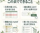 医療材料の在庫と使用期限を1枚で管理します 発注が必要なものも、期限が近いものもひと目で分かる イメージ2