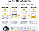 当たる営業に変えるリスト提供します 今、動いている企業が分かる営業リスト イメージ7