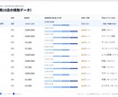 MEO競合ギャップ診断（10店）します 近隣の取りこぼしをTop3で可視化 イメージ2