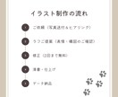 シンプルでやさしいうちの子（犬猫）アイコン描きます 実績作りのため1,000円！ペット似顔絵／アイコン イメージ4