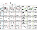 1週間の学習計画表を個別に作成します 日々の家庭学習の質を高め、机に向かい、迷う時間を減らします！ イメージ1