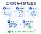 WordPressの軽微修正を最短即日で対応します 文章・画像・表示崩れを3,000円から対応 イメージ5