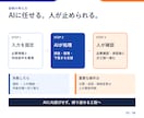 SNS運用のAI活用を診断・設計します 面談なし｜調査・企画・分析の手戻り箇所と改善手順を可視化 イメージ5