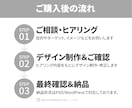 相談しながら作れる！LP制作サポートします 初めての方でも理解しやすい◎LP制作 イメージ5