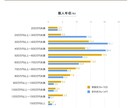 名刺交換で好印象を与えるコミュニケーション教えます 好印象を与えて、その後の関係性、ビジネス・商談も順調に！ イメージ2