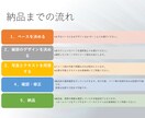 WordPressで新規ホームページ作成します セミオーダー!初心者でも自分で更新可能な更新マニュアル付き！ イメージ2