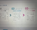 ピッチ資料作成します 事業計画書・プレゼン資料を”伝わるカタチ”に仕上げます！ イメージ2