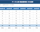 業務管理用のGoogleスプレッドシートを作ります 【現役BtoBマーケ】自動集計・進捗管理まで対応 イメージ3
