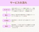 助産師が妊娠・出産・育児の悩みにそっと寄り添います 助産師として、妊娠出産育児の悩みや不安に寄り添います。 イメージ2