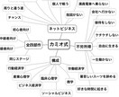 ごめんなさい、これから教える方法はリスクが伴います リスク0転売と共に使えるサブの手法、損をしない秘密の稼ぎ方 イメージ2