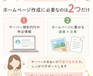 累計250件超！ココナラ最安でホームページ作ります サーバー・ドメイン取得も代行｜出品者ランク最高位プラチナ維持 イメージ8