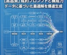 挫折知らず！AI搭載ステップ配信代行します AI×プロの型で、成約する文章に変えます。 イメージ5