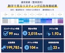 Google認定資格者がGoolge広告運用します 実績500社以上の広告代理店がGoogleリスティング広告 イメージ8