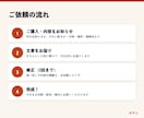 お店・会社のお知らせ文やごあいさつ文を作りますます 工事・休業・開店のお知らせを、伝わる文章でお作りします イメージ3