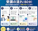 ChatGPTで仕事効率化！使い方を丁寧に教えます 実例を交えてChatGPT活用を学べます イメージ4