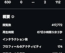 ほぼ丸投げ！インスタリールの運用代行します 3年間の運用代行歴＆1,000万円の売上げサポート実績あり イメージ4